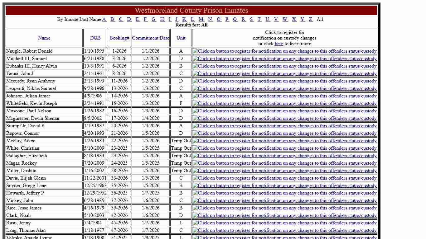 Westmoreland County Inmates